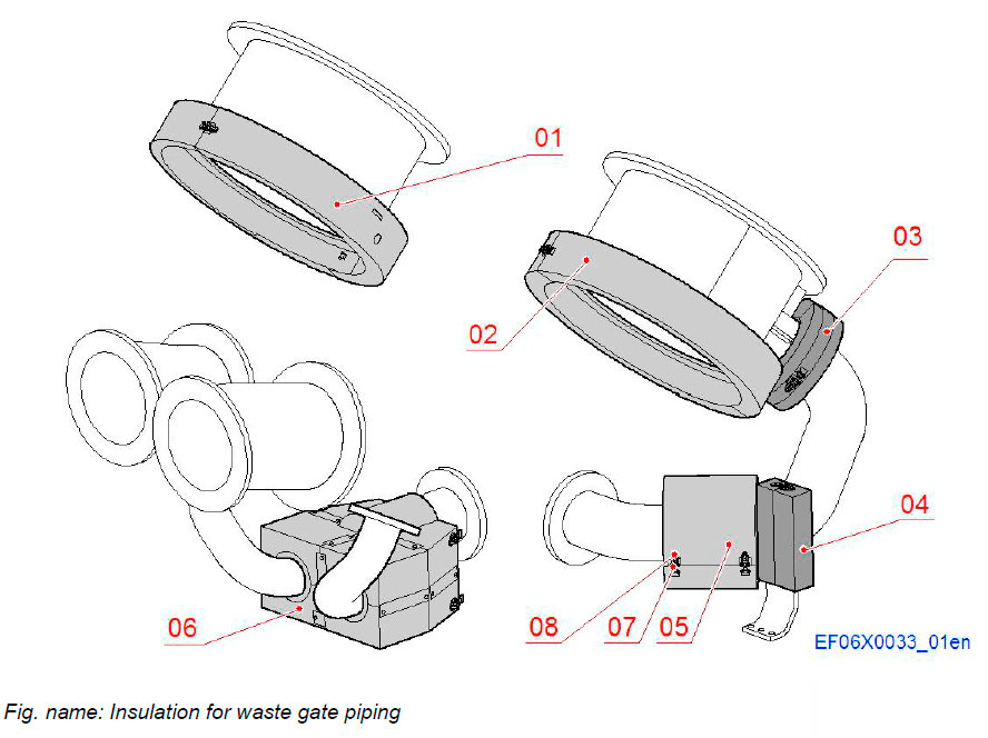 Insulation for waste gate piping