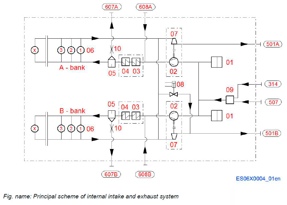 Principal scheme of internal intake and exhaust system