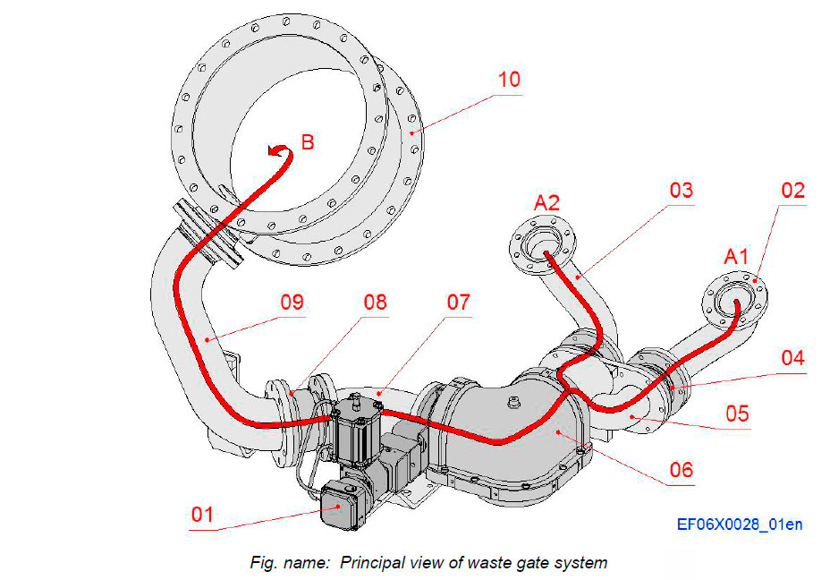 Principal view of waste gate system