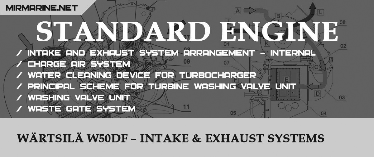 Wärtsilä W50DF – Intake & Exhaust systems