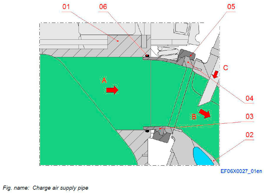 Charge air supply pipe