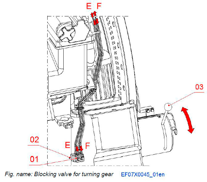 Blocking valve for turning gear