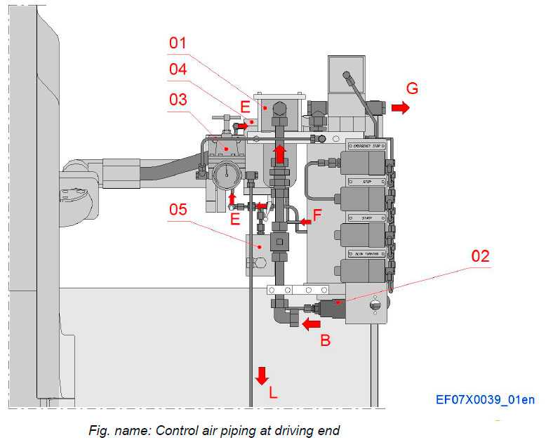 Control air piping at driving end