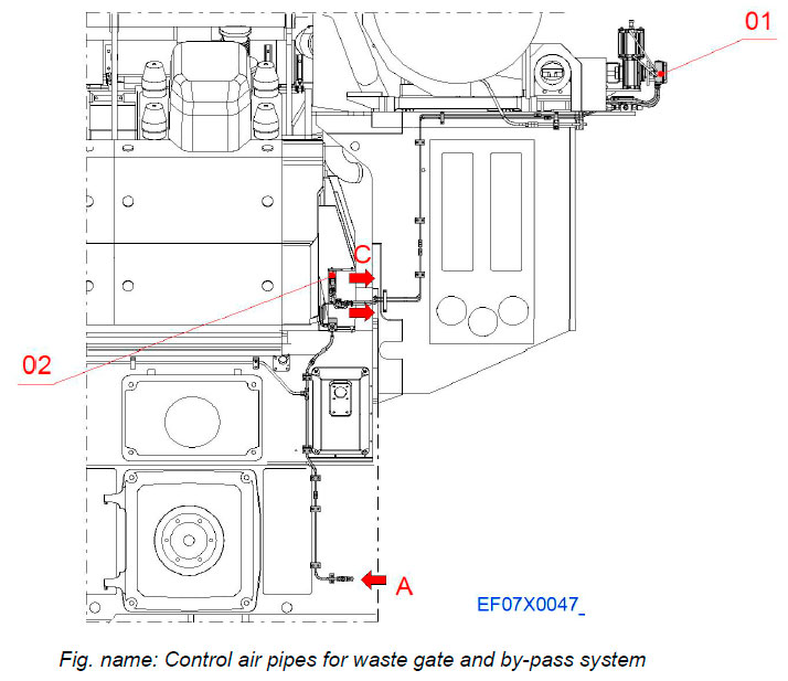 Control air pipes for waste gate and by-pass system