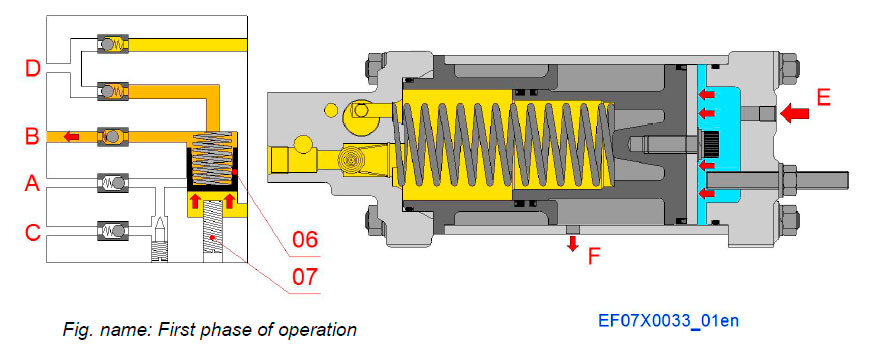 First phase of operation