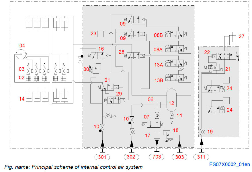 Principal scheme of internal control air system
