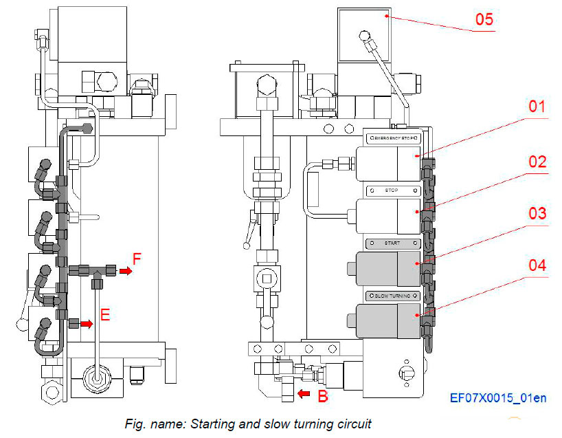 Starting and slow turning circuit