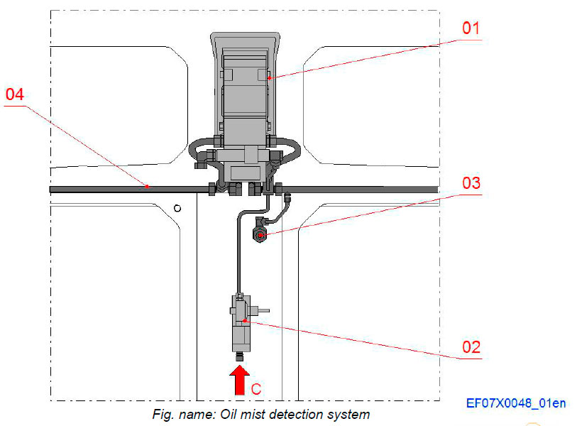 Oil mist detection system