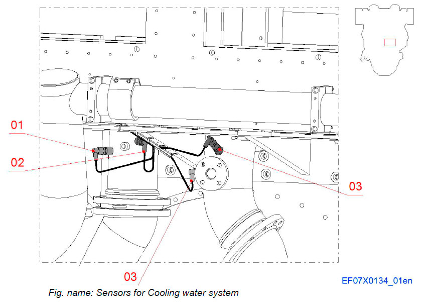 Sensors for Cooling water system