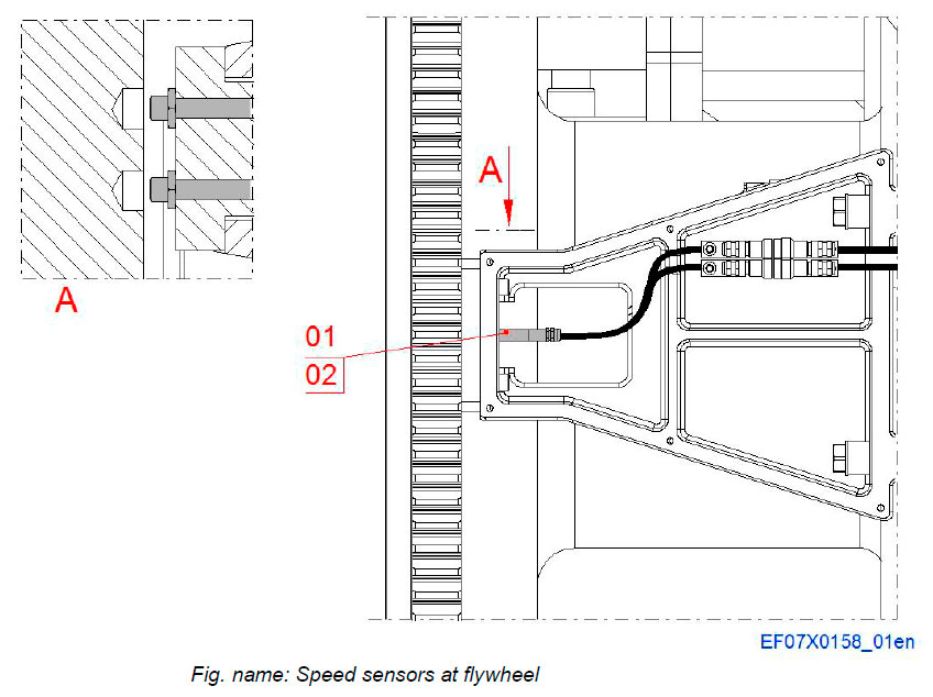 Speed sensors at flywheel