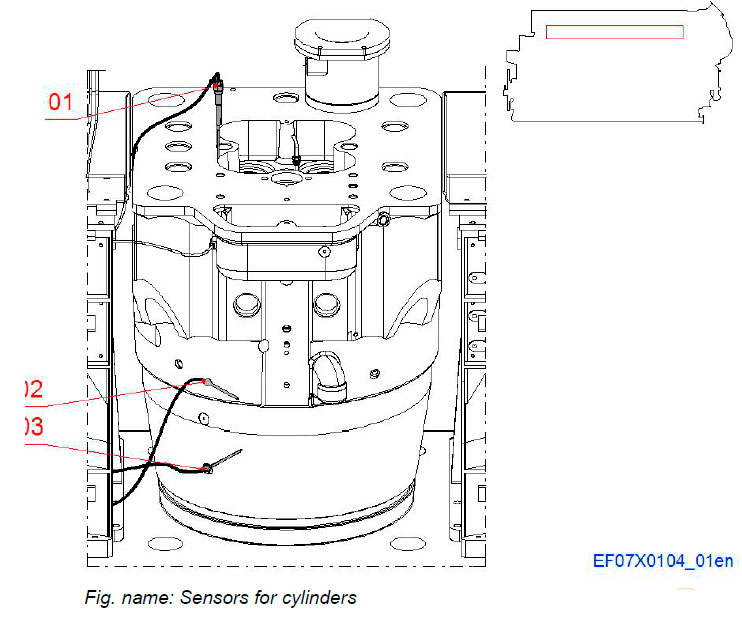 Sensors for cylinders