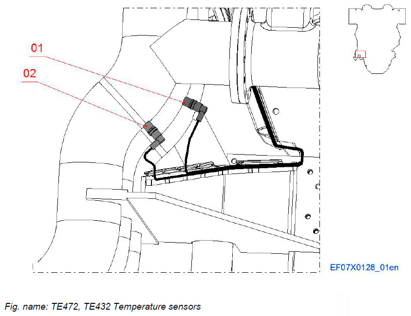 TE472, TE432 Temperature sensors