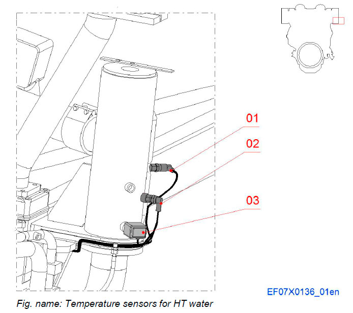 Temperature sensors for HT water