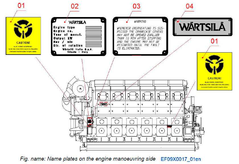 Name plates on the engine manoeuvring side