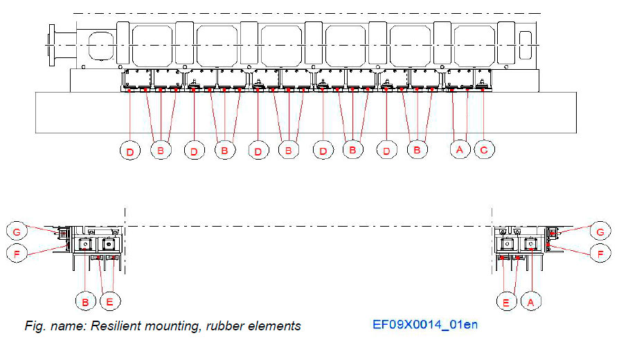Resilient mounting, rubber elements