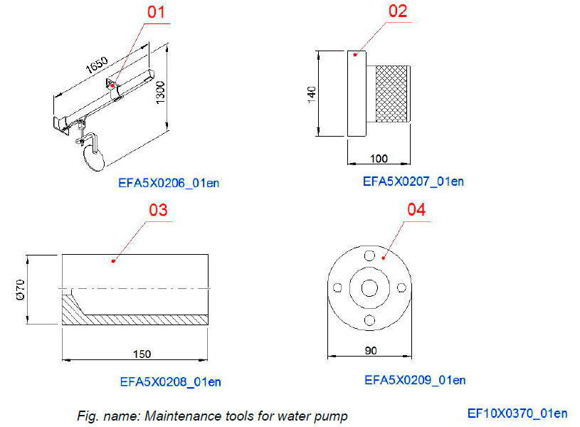 Maintenance tools for water pump