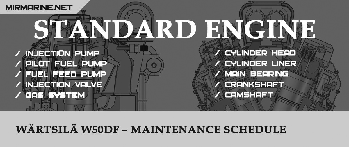 Wärtsilä W50DF – Maintenance schedule
