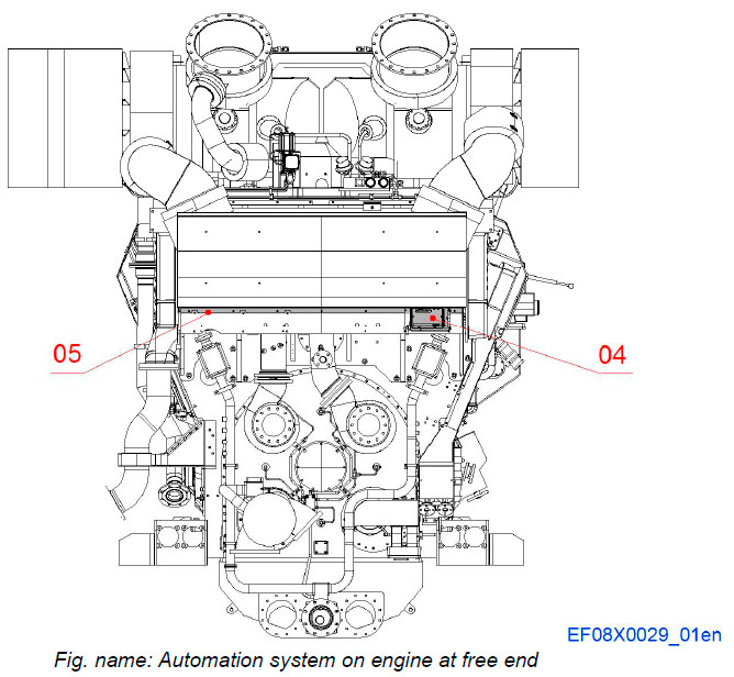 Automation system on engine at free end