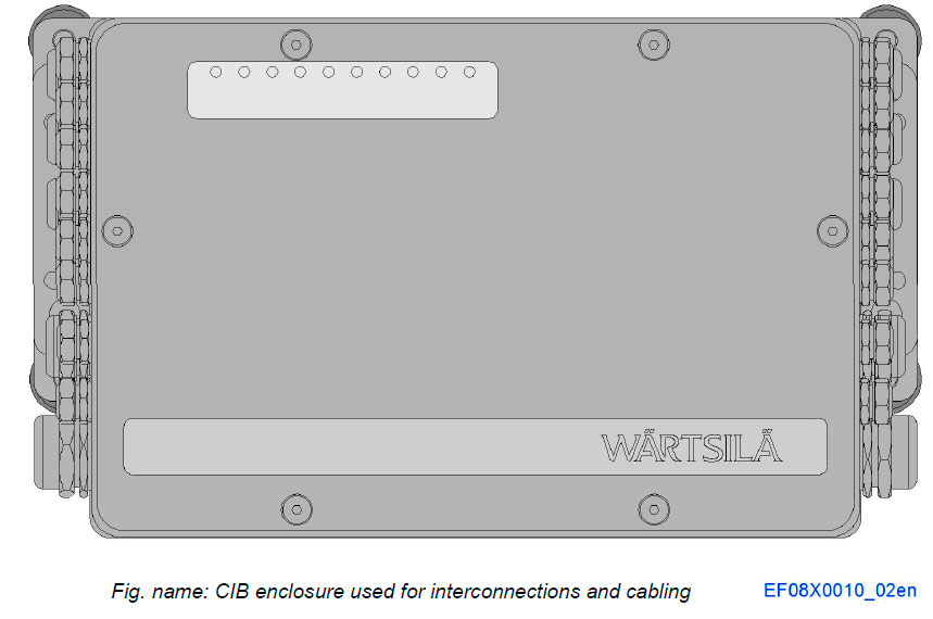 CIB enclosure used for interconnections and cabling