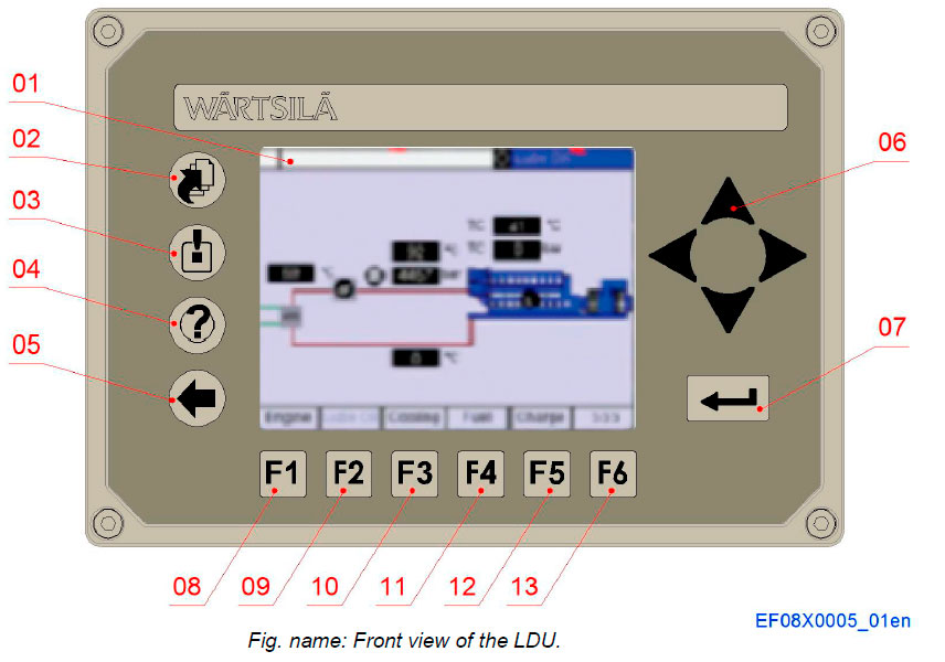 Front view of the LDU