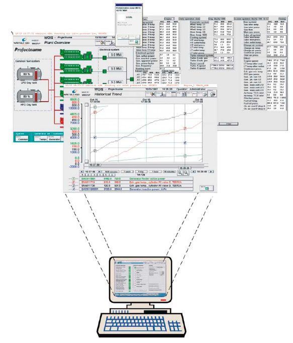 Wärtsilä Operator’s Interface System