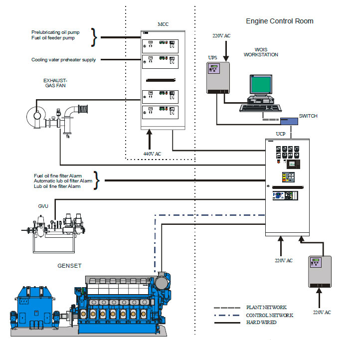 DF control system