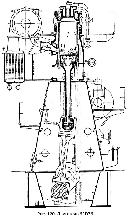 Двигатель 6RD76 (6ДКРН 76/155)