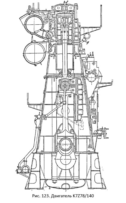 Двигатель K7Z78/140(7AKP 78/140)