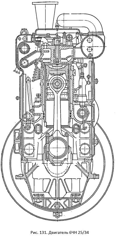 Вспомогательный Двигатель 6ЧН25/34
