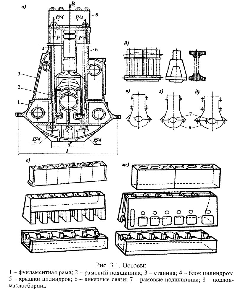 Остов двигателя
