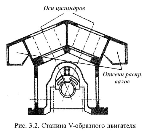 Станина V-образного двигателя