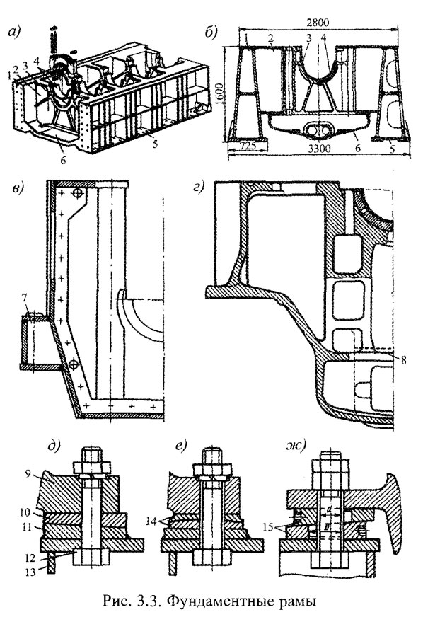 Фундаментные рамы