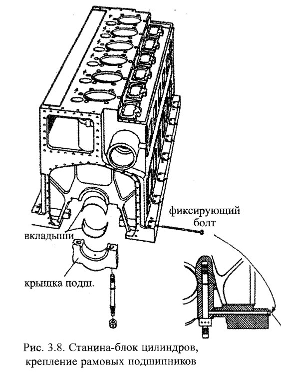 Станина-блок цилиндров, крепление рамовых подшипников