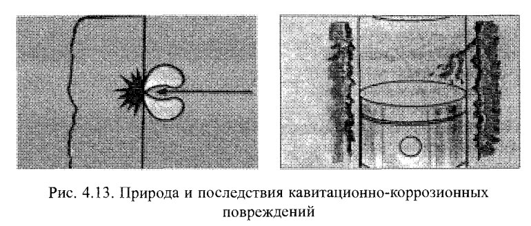 Природа и последствия кавитационно-коррозионных повреждений