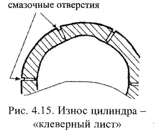 Износ цилиндра -«клеверный лист»