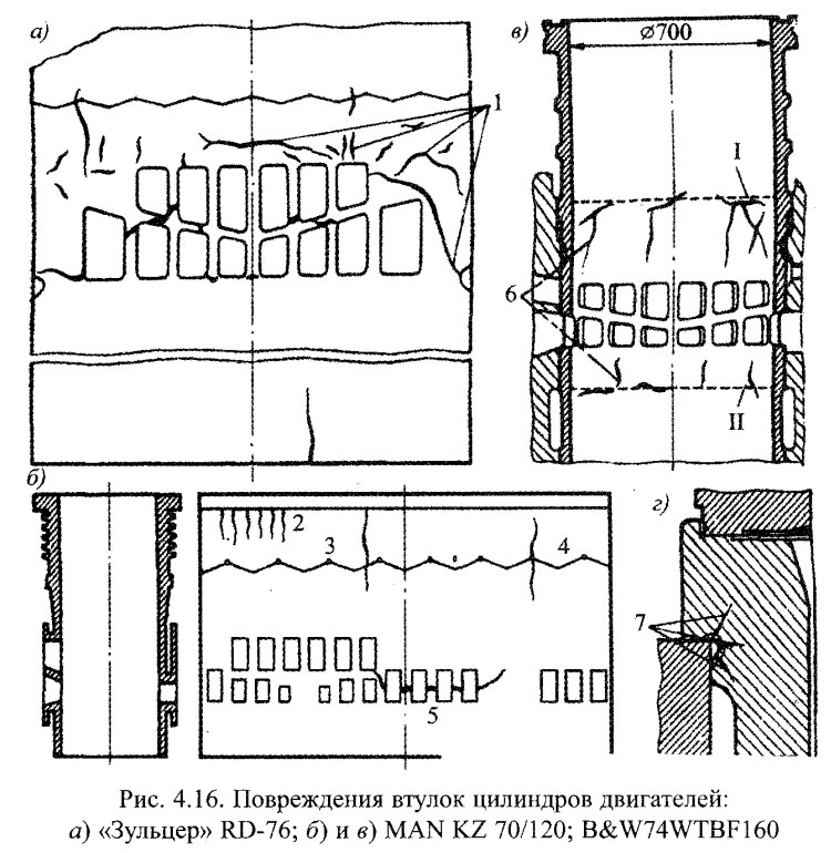 Повреждения втулок цилиндров двигателей: а) «Зульцер» RD-76; б) и в) MAN KZ 70/120; B&W74WTBF160