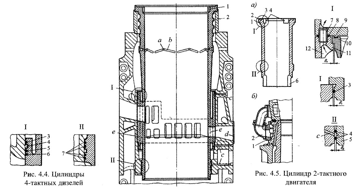 Цилиндры 4-тактных дизелей