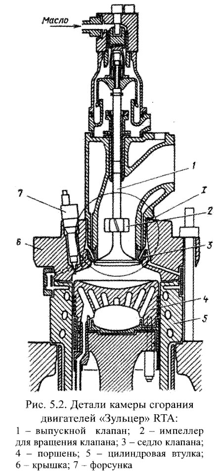 Детали камеры сгорания двигателей «Зульцер» RTA