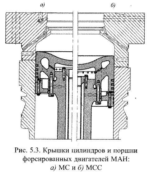 Крышки цилиндров и поршни форсированных двигателей МАН