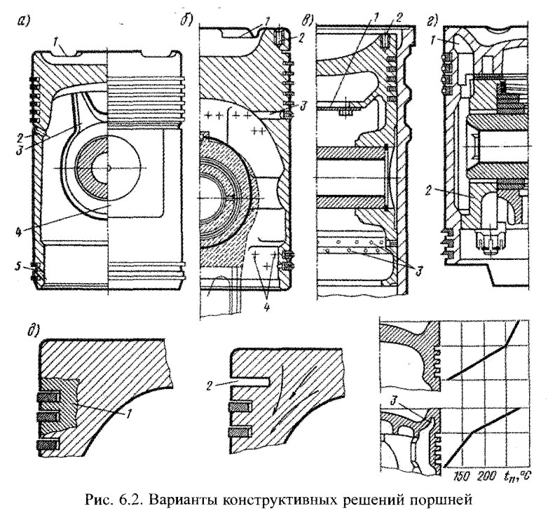 Варианты конструктивных решений поршней