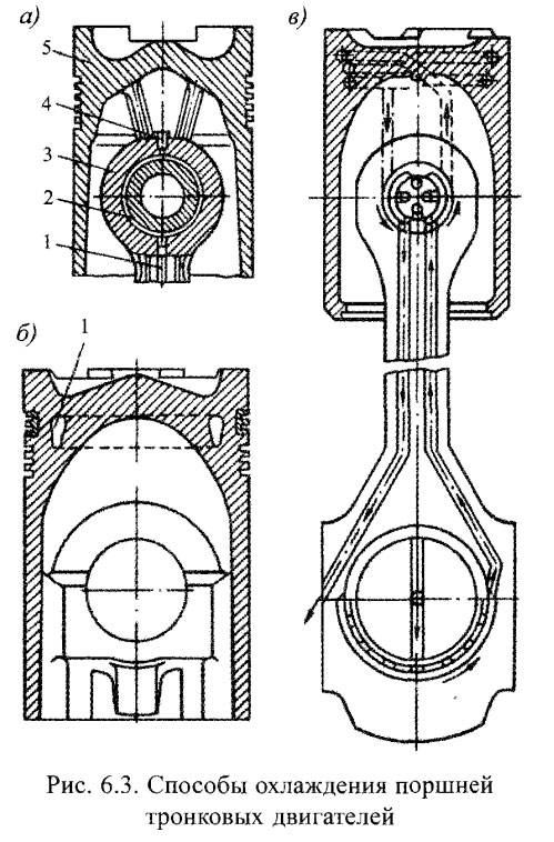 Способы охлаждения поршней тронковых двигателей
