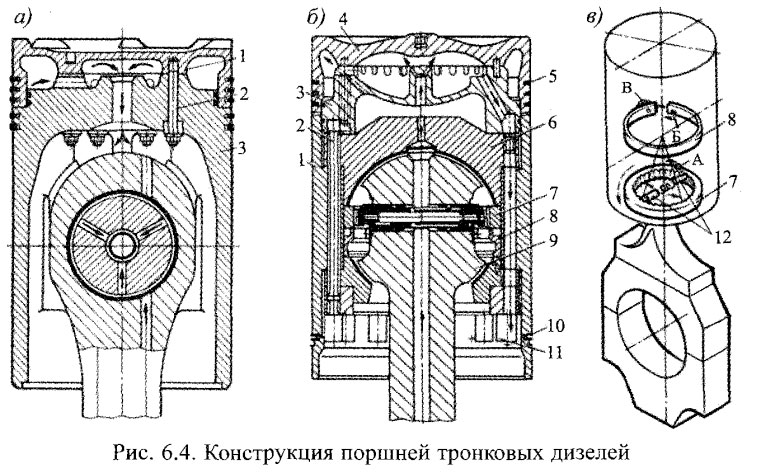 Конструкция поршней тронковых дизелей
