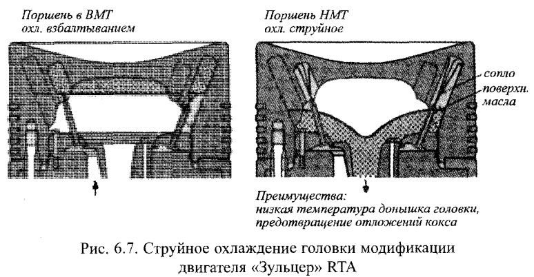 Струйное охлаждение головки модификации двигателя «Зульцер» RTA»