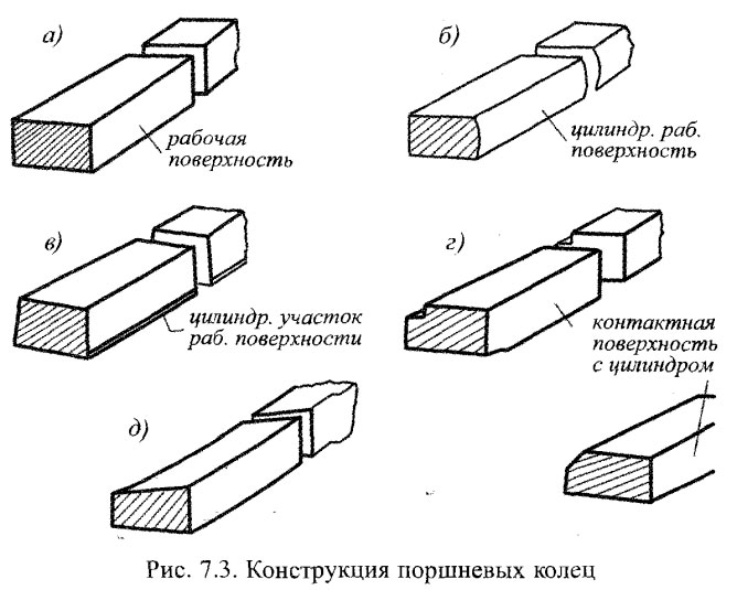 Конструкция поршневых колец