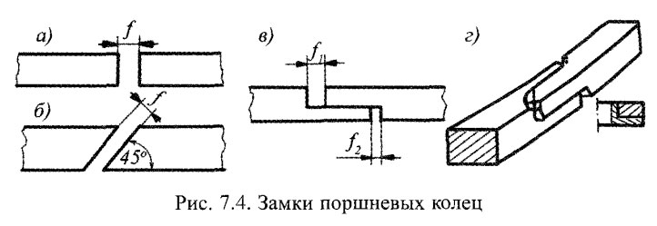 Замки поршневых колец