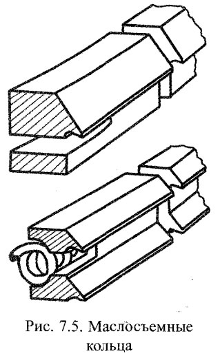 Маслосъемные кольца