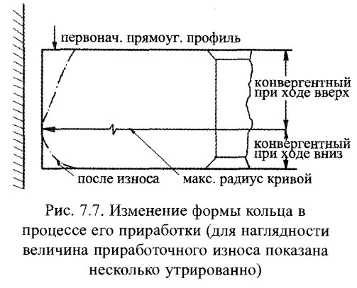 Изменение формы кольца в процессе его приработки