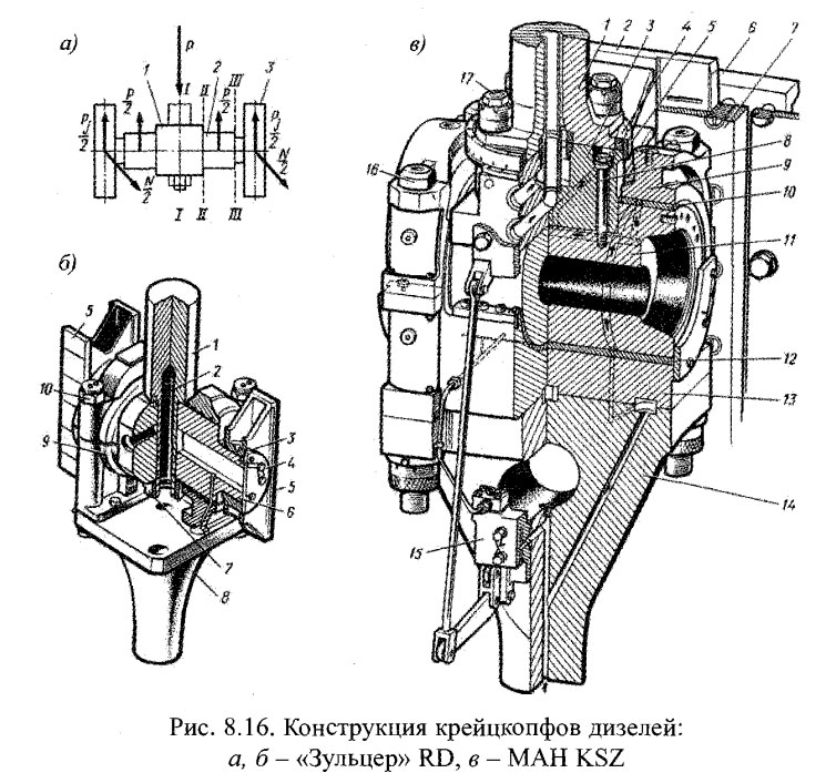 Конструкция крейцкопфов дизелей: а, б - «Зульцер» RD, в - MAH KSZ