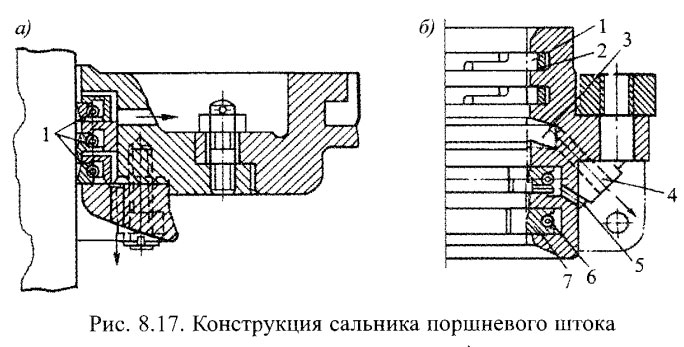 Конструкция сальника поршневого штока