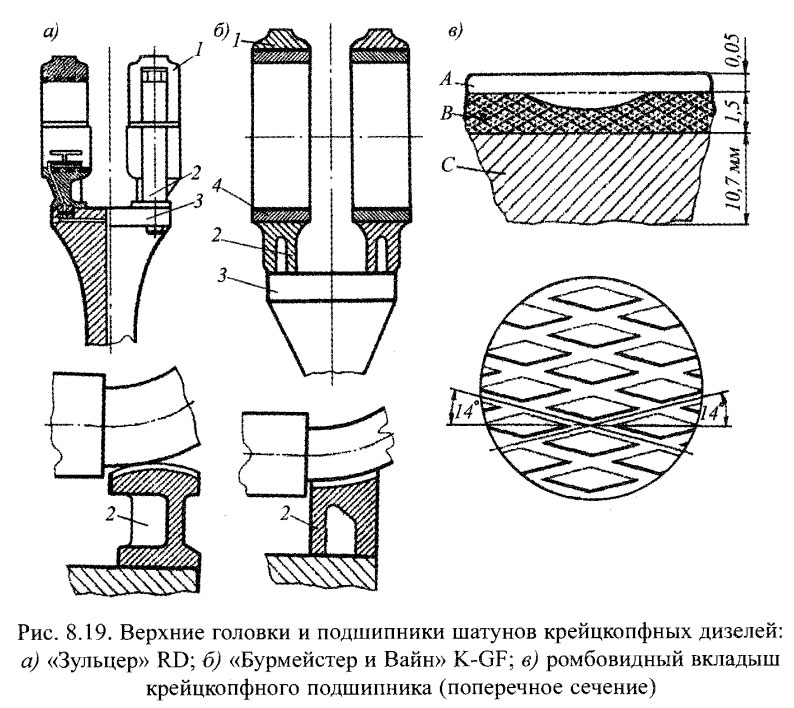 Верхние головки и подшипники шатунов крейцкопфных дизелей